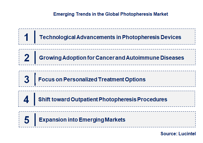 Emerging Trends in the Photopheresis Market